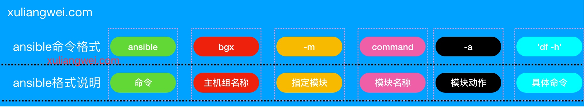 hor模式是什么意思